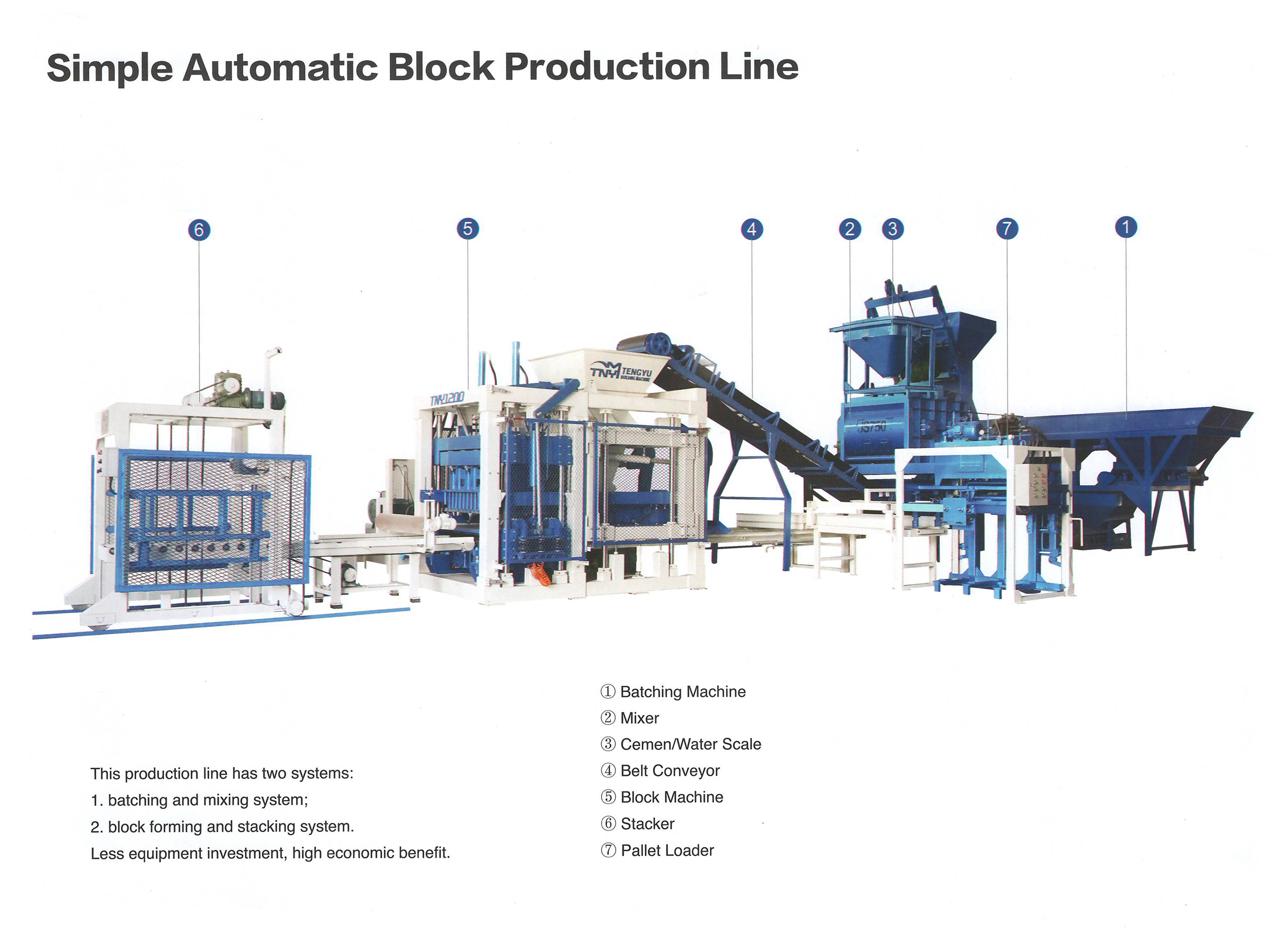 TNY Block Machine
